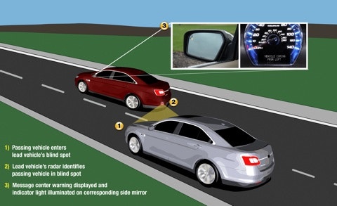 Ford Taurus - New Tech : 네이버 블로그