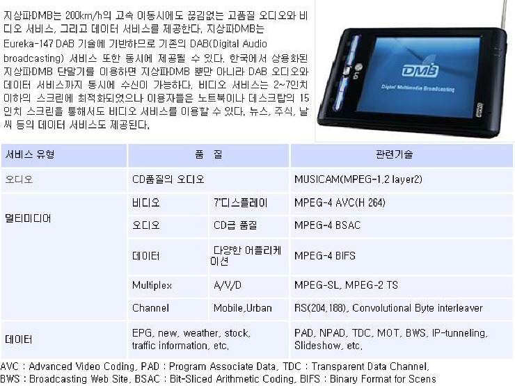 DMB, 두번째 지상파 DMB (TDMB) : 네이버 블로그