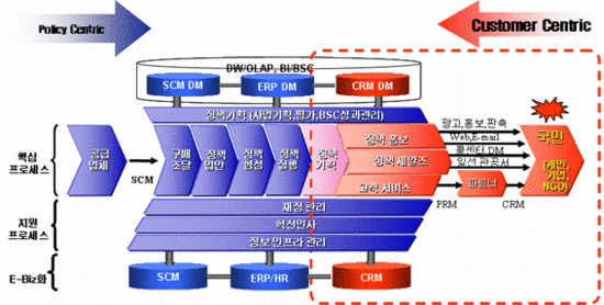 PCRM이란 무엇인가? : 네이버 블로그