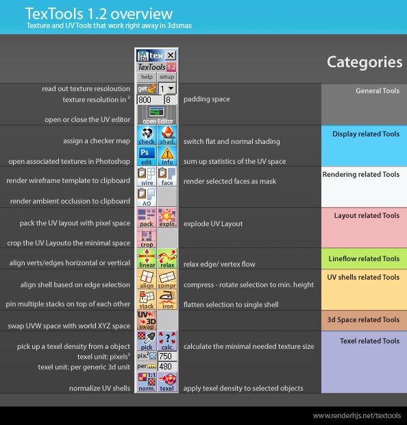 [스크립트]texTools: UV toolbox for the texture artist 1.6 : 네이버 블로그