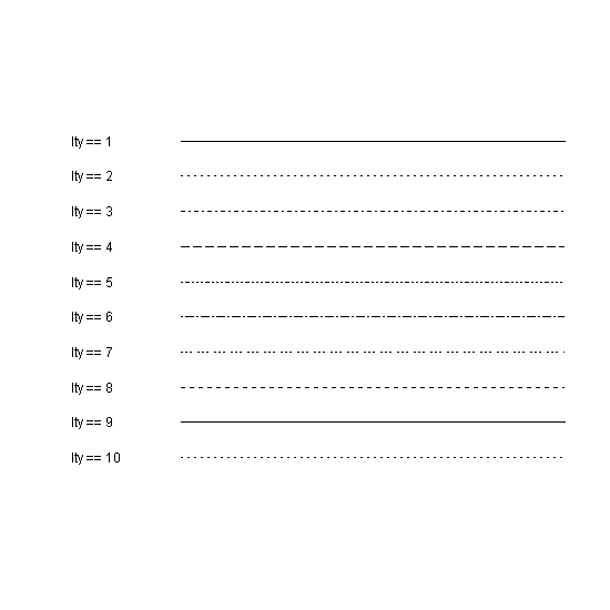 Line Type (S-PLUS vs R) : 네이버 블로그